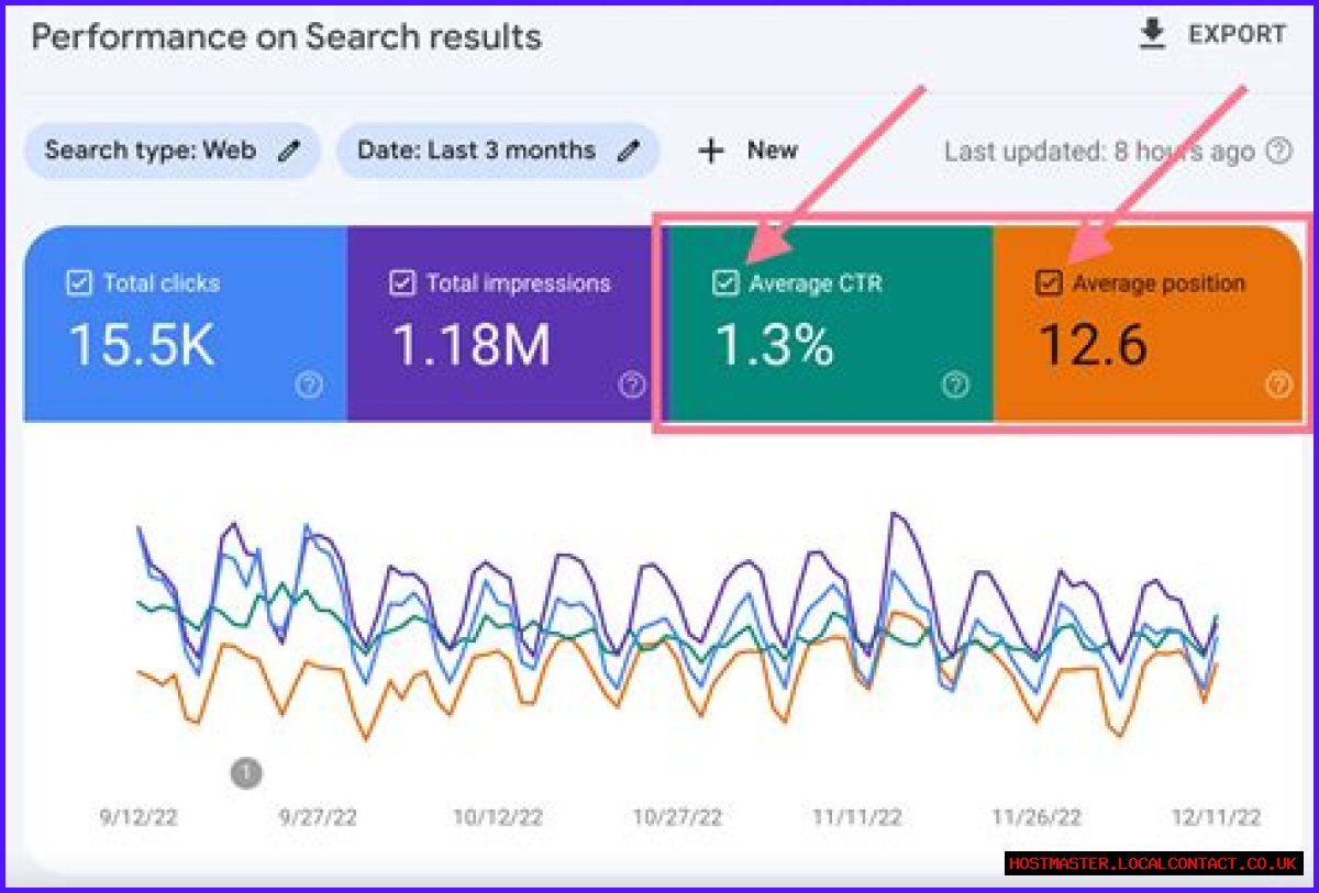 Get Your Complete Guide To Monitoring SEO Performance With The Free Google Rankings Checker.